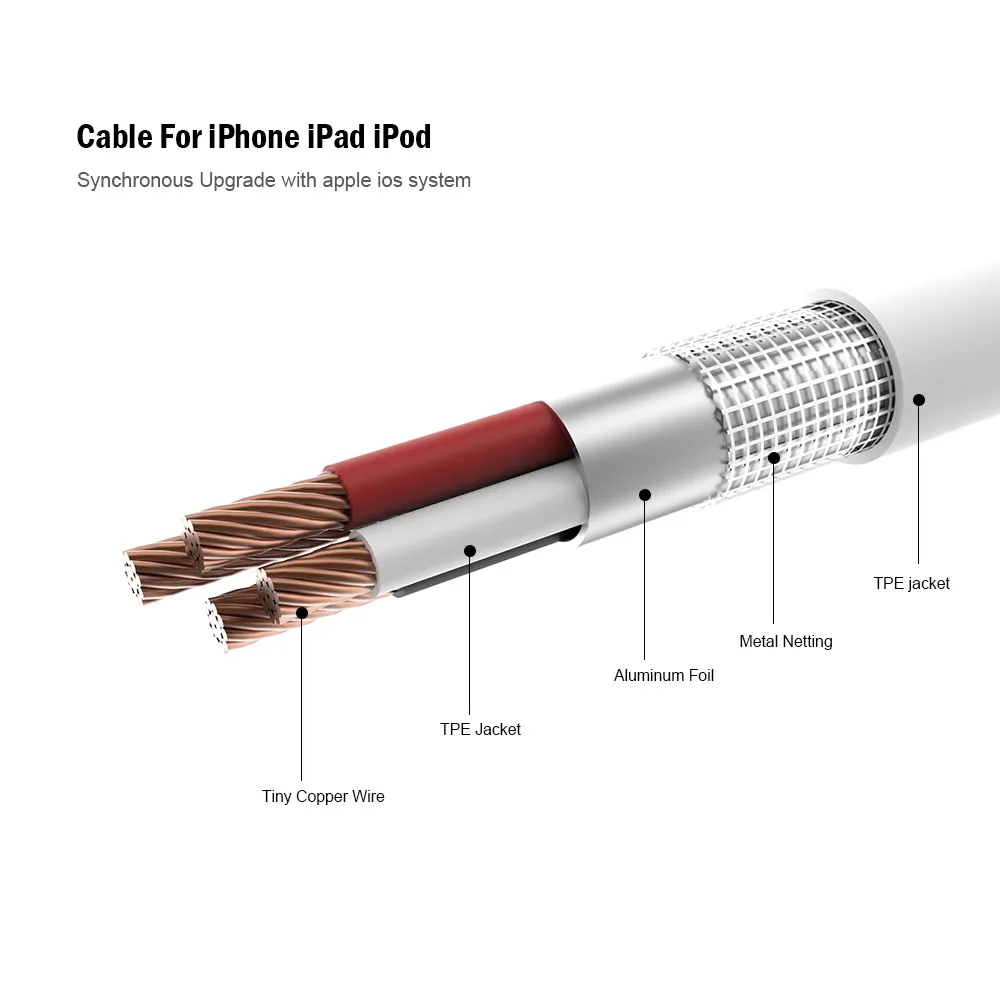 FLOVEME USB Кабель 5В/2.1A для iPhone 6 6S кабель передачи данных для быстрой зарядки для iPhone 5 5S шнур данных для iPad кабели для зарядного устройства USB