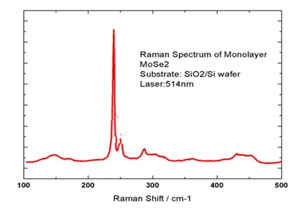 MoSe2-Raman_