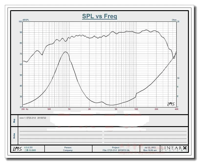 GHXAMP 3 дюймов 8OHM 15 Вт Fever твитер динамик супер ВЧ 30KZ HIFI шелковая пленка неодимовая книжная полка звуковая коробка Домашний кинотеатр DIY 2 шт