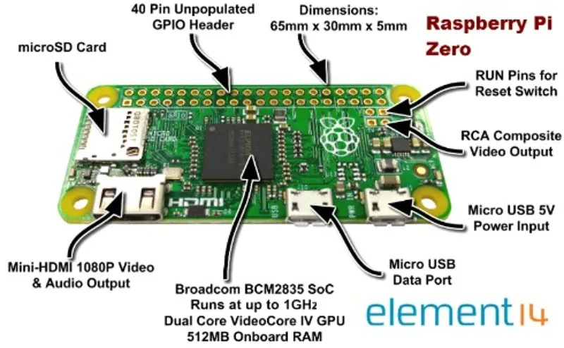 Raspberry Pi Zero с 1 ГГц ЦП 512 МБ ОЗУ ОС Linux 1080P HD видео выход