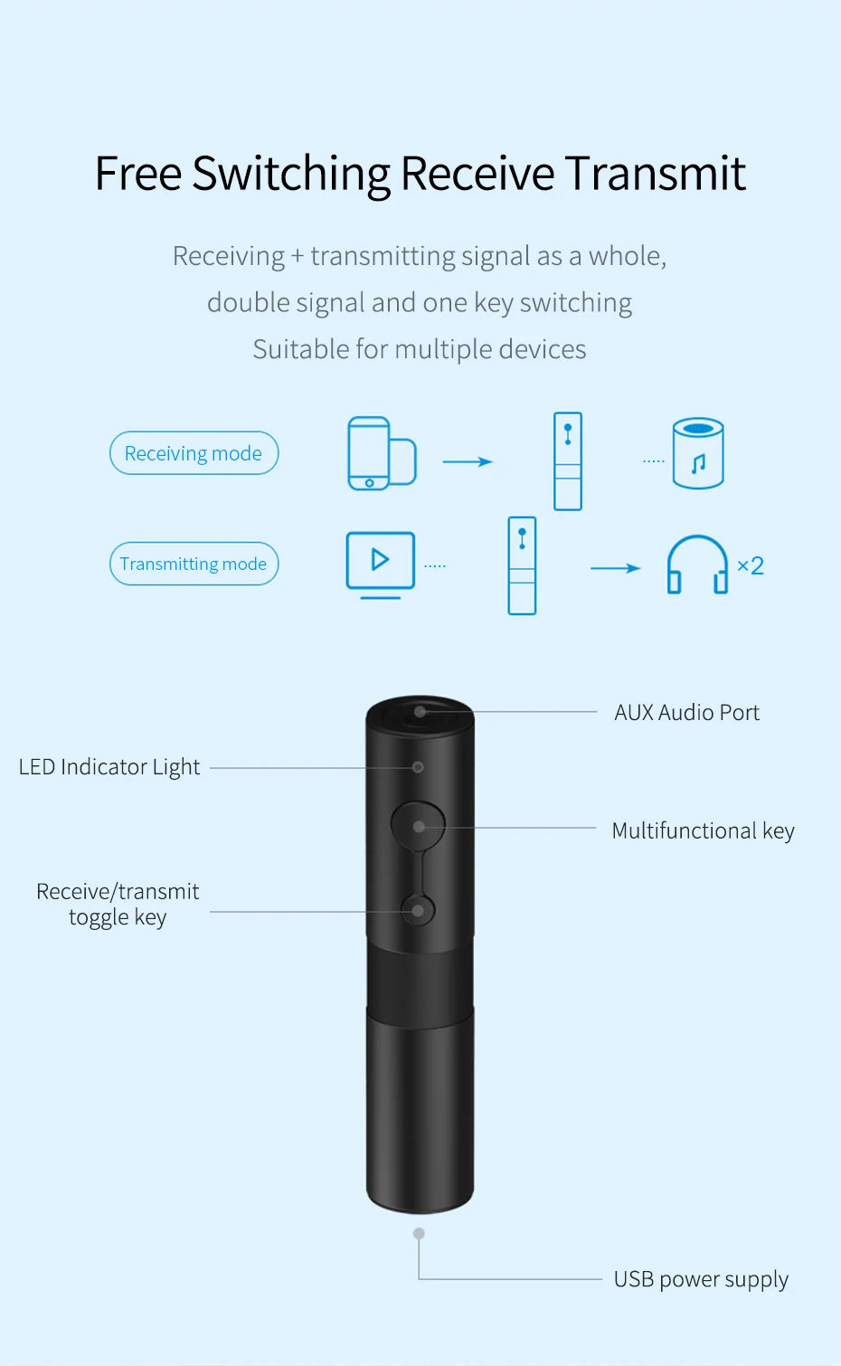 Hagibis Bluetooth 5,0 передатчик приемник адаптер aptX 2 в 1 3,5 мм разъем аудио беспроводной адаптер AUX для ТВ наушников ПК автомобиля