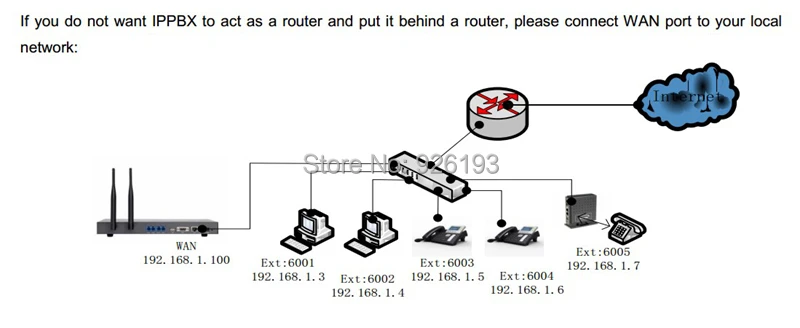 IPPBX02-2FXS Asterisk IP PBX поддерживает 1~ 2 порта FXO/FXS voip elastix ip02 sip mini pbx sip телефонная система