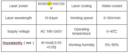 Technical parameters