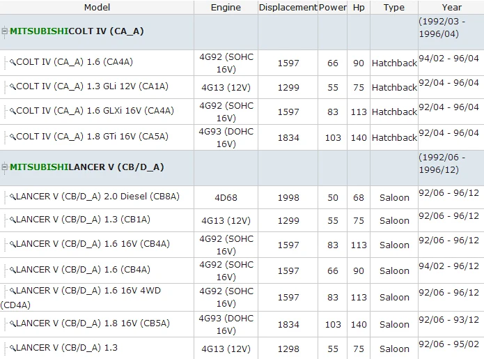 Для mitsubishi 4G92(SOHC 16 V) 4G93(DOHC 16 V) 4G13(12 V) 4D68 LANCER(подвесное колесо) Ступица колеса OEM MB844919