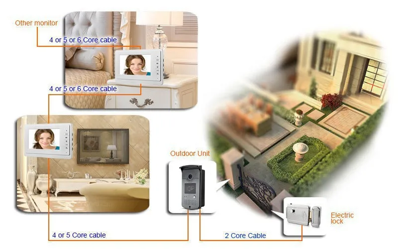 7 "видео телефон двери комплект с ID Брелоки + Электрический замок Питание выход для Вилла видео видеопереговорное устройство системы