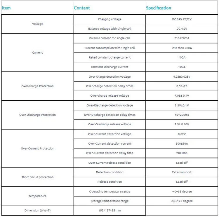 Specification