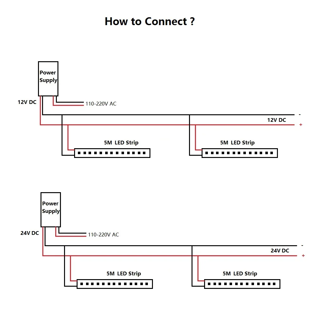 single color led strip light diagram