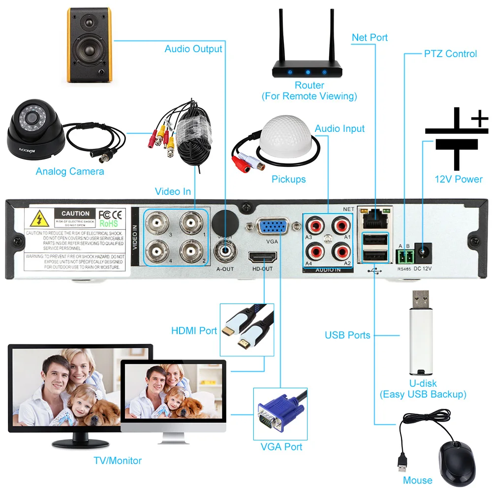 4CH H.264 1080 P/1080N P2P сетевой видеорегистратор NVR AVR CCTV безопасности AHD Onvif видеонаблюдения видео рекордер телефон контроль движения обнаружения