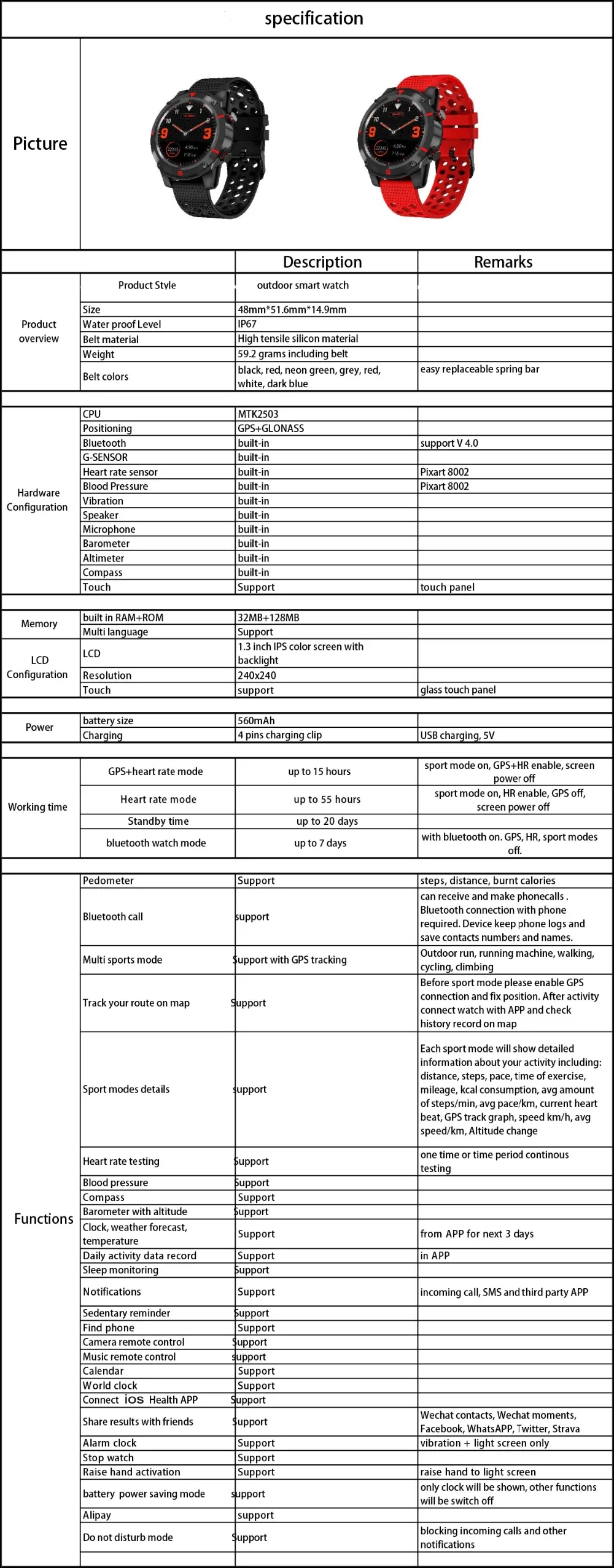 NEWEST SMARTBAND specification