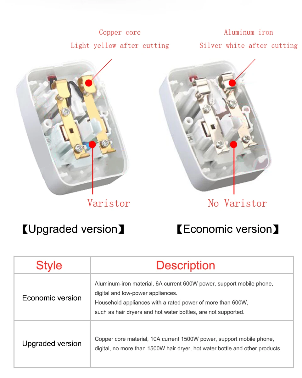Common 250V 10A Universal EU UK AU US  AC Travel Power plug Charger Adapter Abroad Conversion Adaptor Socket Global Plug (4)