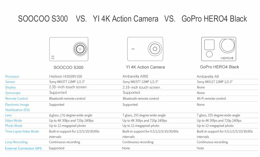 Soocoo S200 Экшн-камера 4k Спорт с чехлом gps микрофон дистанционное управление сенсорный экран экшн-камера крепление