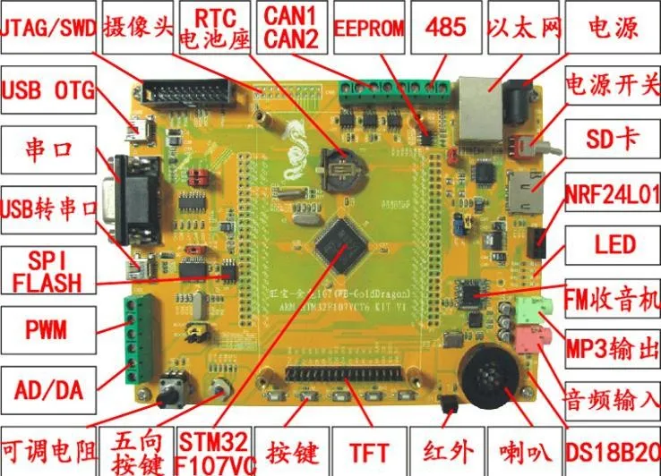 STM32F107VC Встроенный микроконтроллер/STM32 Совет по развитию/DP83848