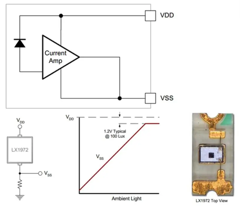 lx1972 sensor module