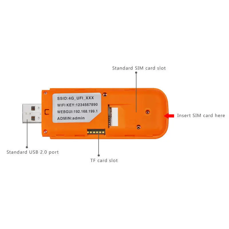 Разблокировка 100 Мбит/с 4 г LTE USB Wifi Dongle модем маршрутизатор мобильный Wifi точка доступа sim-карта 3g Wifi маршрутизатор Карманный Wifi для внешнего