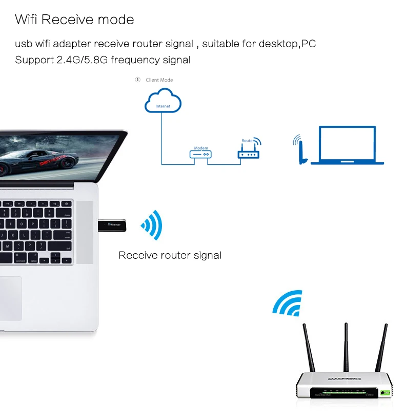 2,4 г/5,8 г Dual Band Беспроводной USB3.0 адаптер 802.11ac 1200 Мбит/с Wi-Fi сигнала Receiever Беспроводной адаптер микропроцессора оси для рабочего стола/ноутбука