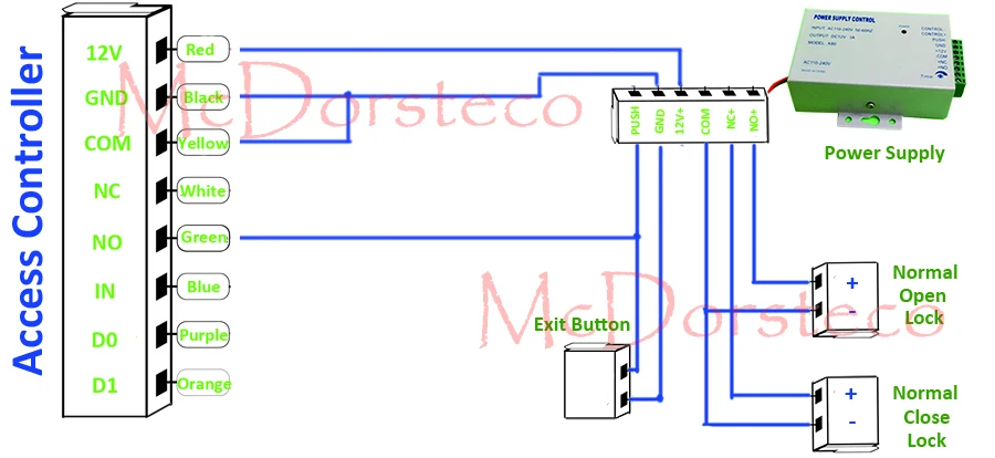 diagram