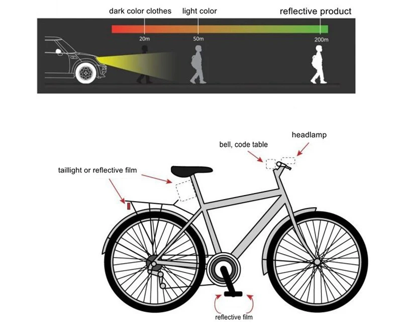 Best 12pcs Bicycle Mountain Bike Riding Wheel Rim Spoke Mount Clip Tube Warning Light Strip 75mm Reflective Spoke Light Outdoor Bike 5