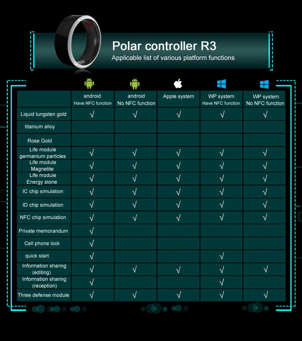 Оригинальный Jakcom R3 смарт Кольцо одежда новый Технология Волшебный палец NFC M1 ID кольцо для Android Windows Водонепроницаемый для мужчин или wemen