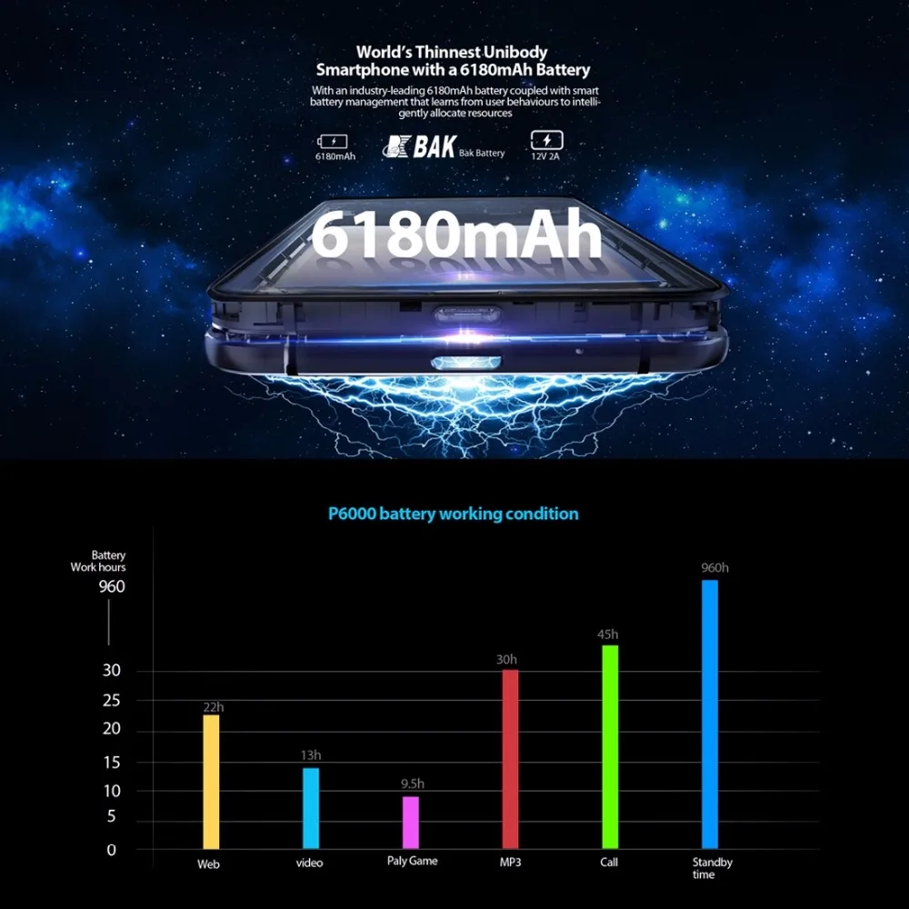 Blackview P6000 смартфон 5 &quot16:9 FHD Face ID Helio P25 octe core 6180 мАч 6 ГБ 4G B 21MP двойной камеры Android 7 1