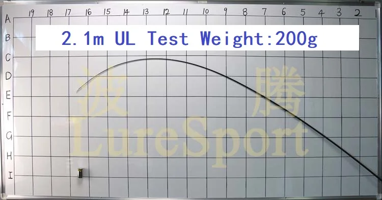 LureSport 2,1 м UL пустой быстрый X Крест Toray карбоновая удочка строительный компонент для ремонта удочки DIY аксессуары