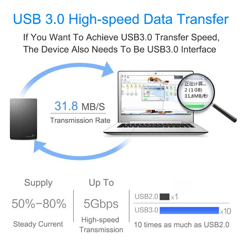 EGRINCY USB3.0 кабель-удлинитель USB 3,0 кабель для синхронизации данных с винтовым креплением на панель для настольный компьютер, принтер, жесткий диск