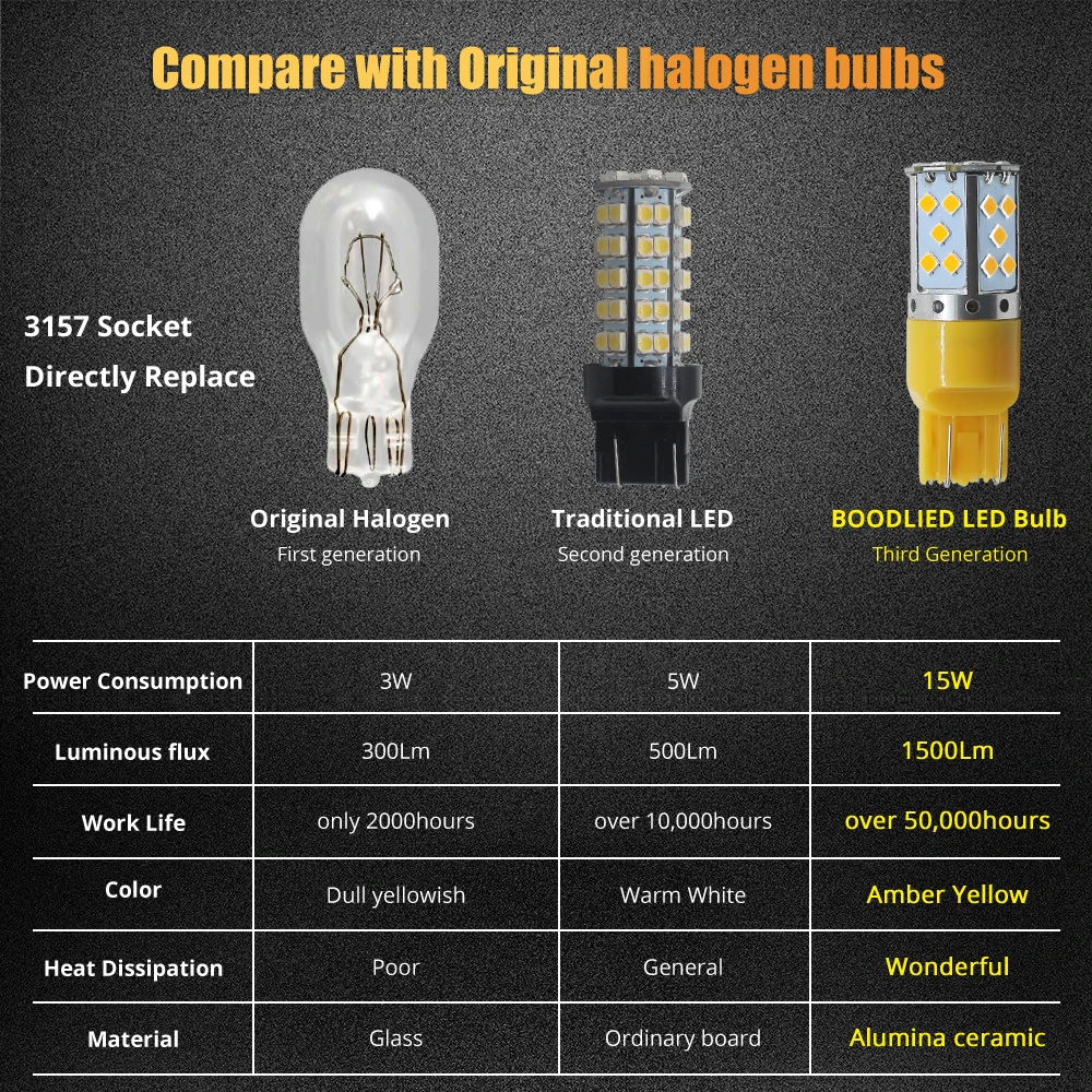 2 шт. T20 7443 35 SMD 3030 светодиодные лампы 20 Вт DC 12 В Желтый СВЕТОДИОДНЫЙ Автомобильный