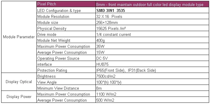 P8SMD - 