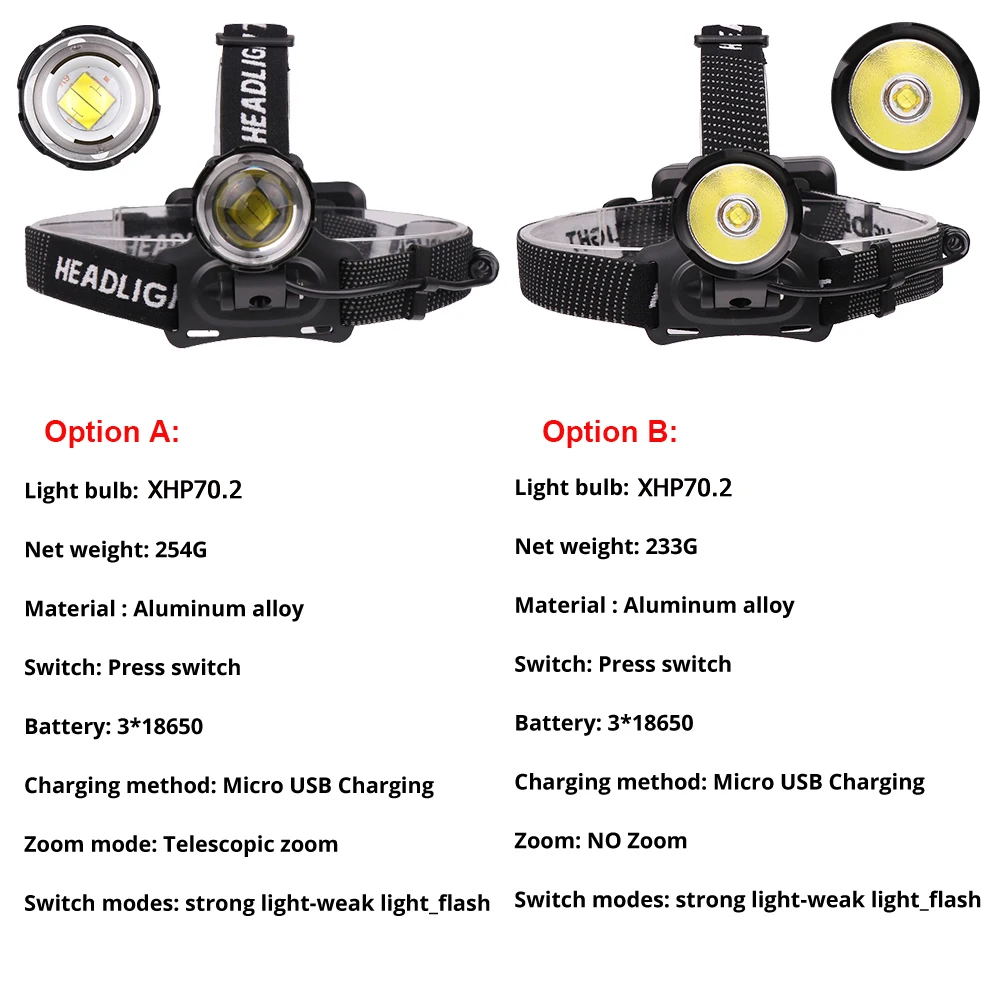 Xlamp XHP70.2 Led Headlamp USB Rechargeable XHP50 Headlight Super Bright for Hunting Cycling Lamp Waterproof Use 3*18650