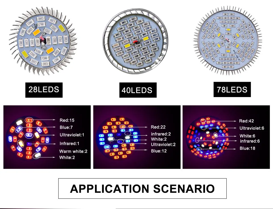 Полный спектр E27 светодиодный Grow светильник 28/40/78 светодиодный s красные, синие УФ ИК Fitolampy Фито лампы для растений гидропоники цветы овощи