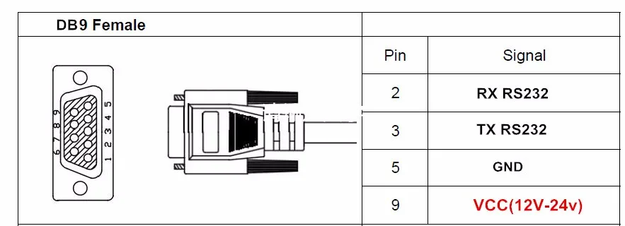 db9 glonass pin 