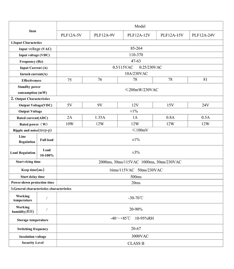 PLF12A_Page2