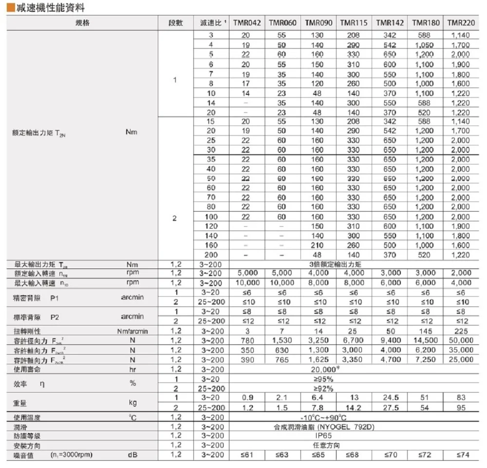 6 arcmin right angle 90 degree helical gear planetary reducer gearbox 3:1 to 10:1 for 60mm 400w AC servo motor input shaft 14mm