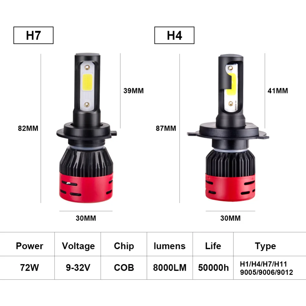 VooVoo 2 шт. H4 светодиодный автомобильных фар 72 Вт 8000LM COB авто фары лампы светодиодный H7 H1 H3 H4 H11 H8 H9 9012 HIR2 H 7 ближнего и дальнего света