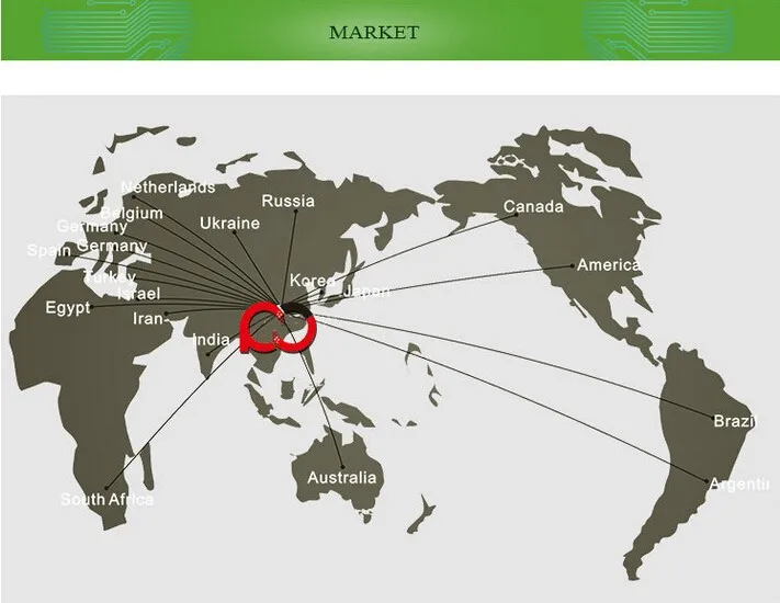 Market