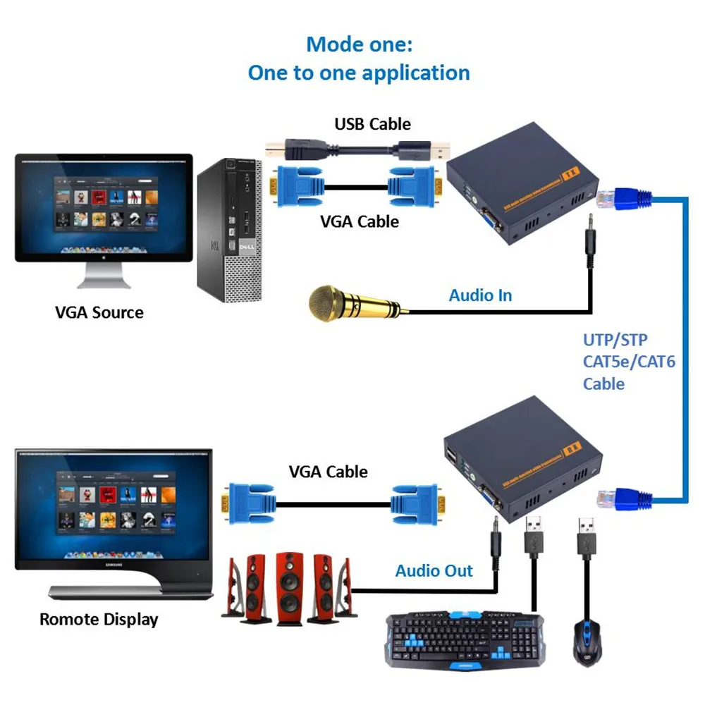 Navceker 1080P KVM Over IP VGA Extender 200m UTP CAT5