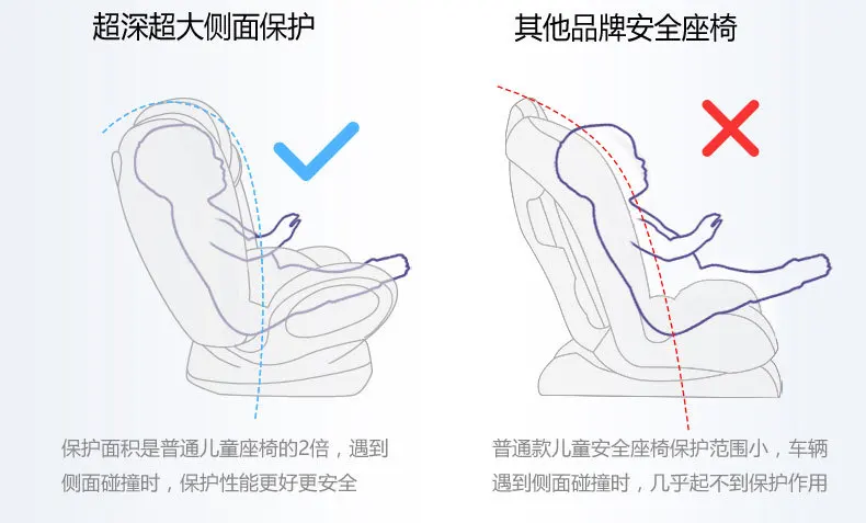 Интерфейс ISOFIX детское сиденье безопасности автомобиля От 0 до 12 лет ECE 3C трансформер ребенок младенец автомобиль Booster сиденье безопасности