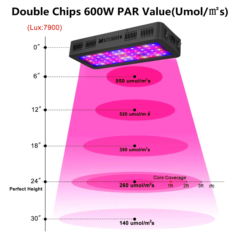 MasterGrow Double Switch LED grow light 600W 900W 1200W Full