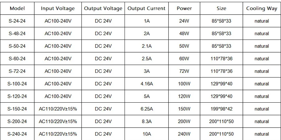 Dc 24V 1A 2A 3A 5A 10A 20A 30A 40A Powe поставка 25 Вт, 50 Вт, 60 Вт 100W 120W 150W 250W 350W 500W 600W 800W 1000W импульсный источник Питание