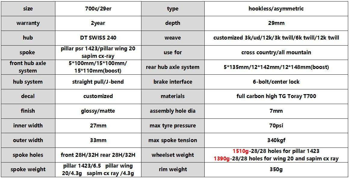 Cheap 12 Speed DT Swiss 240 29er Carbon MTB Wheel XC AM Wheelset Japn Toray Carbon Rim 33mm 29mm mountain bike Rim 350g Only 8