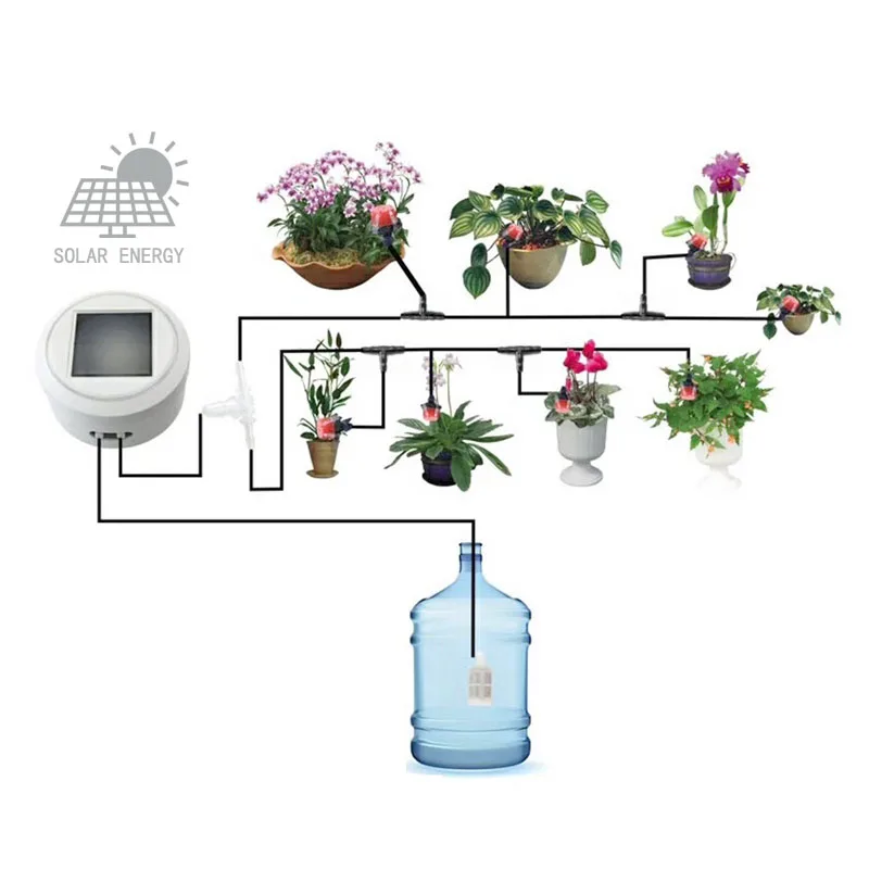 

Solar Energy Charging Intelligent Garden Automatic Watering Device Succulents Plant Drip Irrigation Tool Water Pump Timer System