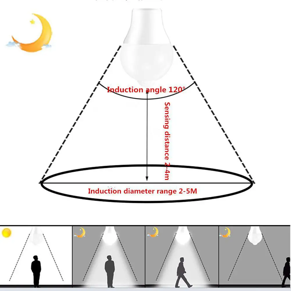 10 Вт светодиодный движения PIR Сенсор лампа умный светодиодный лампочка человека инфракрасный телесный датчик умный свет E27 человеческого