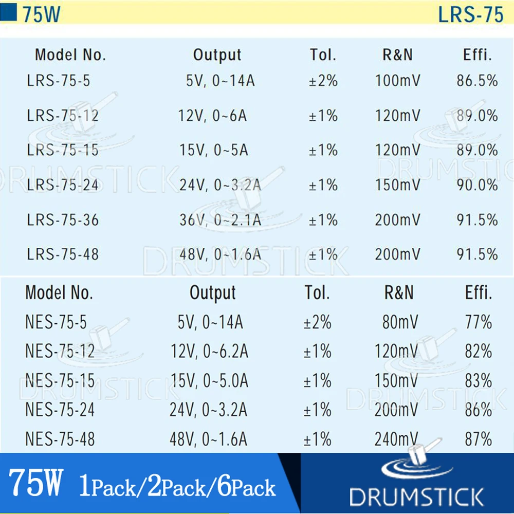 (1 шт. в упаковке) Meanwell 75 Вт Питание LRS 24V 5В 12В 15В/36 V 48V 1 6/2 1/3.2A 5/6/14A DC дисплей со