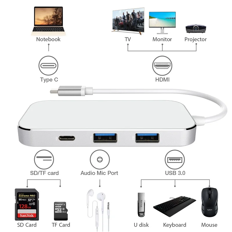 Amkle 7in1 USB C Hub Type 4K HDMI адаптер PD SD/TF кардридер 3 5 мм MIC HUB Thunderbolt для MacBook Dell Xiaomi|video hdmi|for