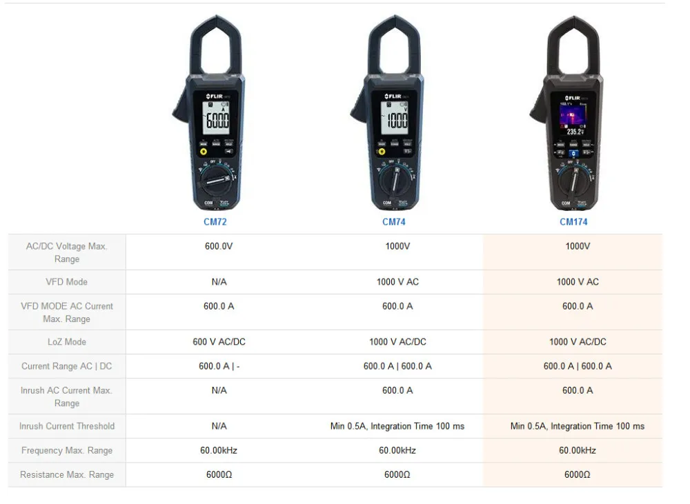 FLIR CM174 600A True RMS AC/DC клещи с IGM