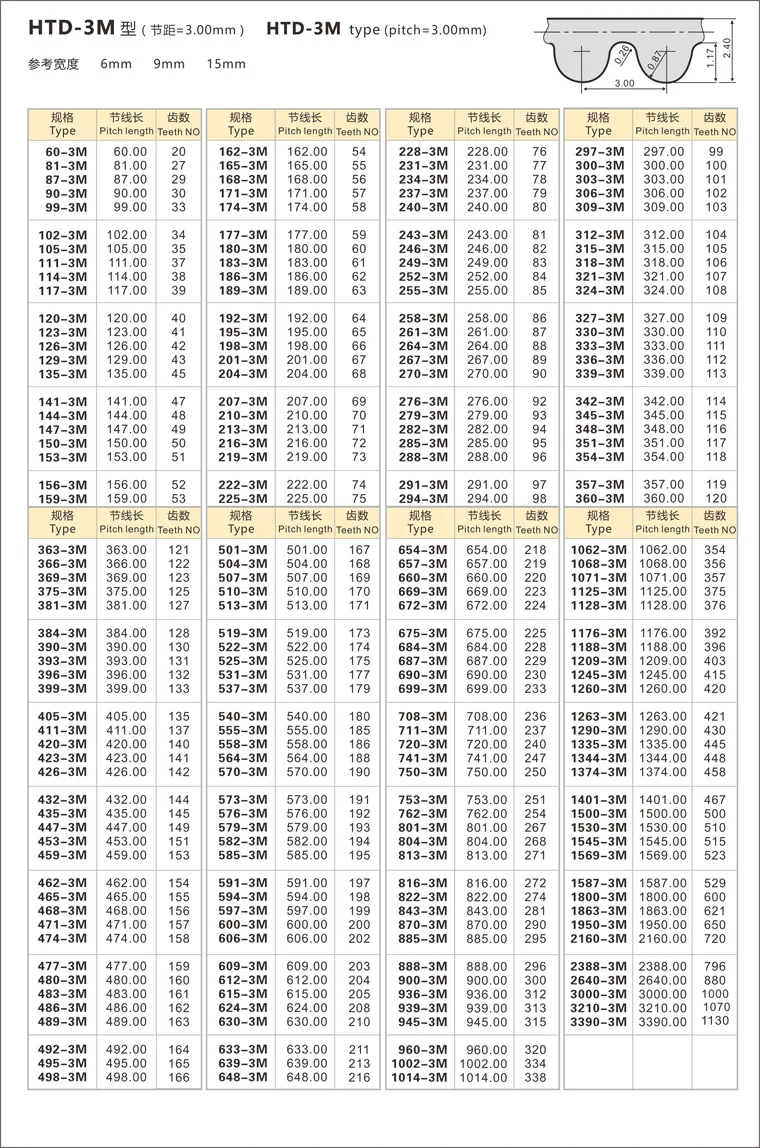 High Quality Renovação da Casa