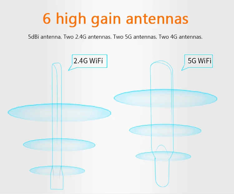 1200 Мбит/с 4G LTE CPE маршрутизатор CAT6 4G LTE беспроводной роутер CPE двухдиапазонный 2,4& 5,8G беспроводной AP FDD/TDD LTE sim-карта