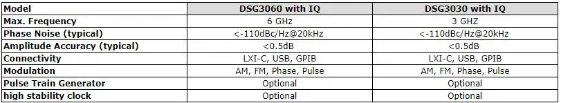 Rigol DSG3060 с IQ RF генератор сигналов 6 ГГц