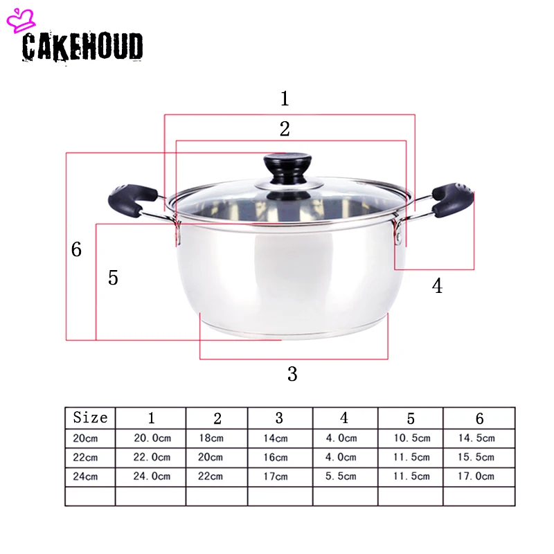 Cooking Pot Sizes Chart