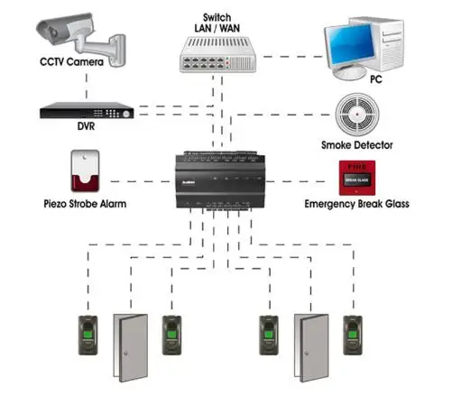 ZK InBio160 одна дверь отпечатков пальцев и карты контроля доступа плата с TCP/IP