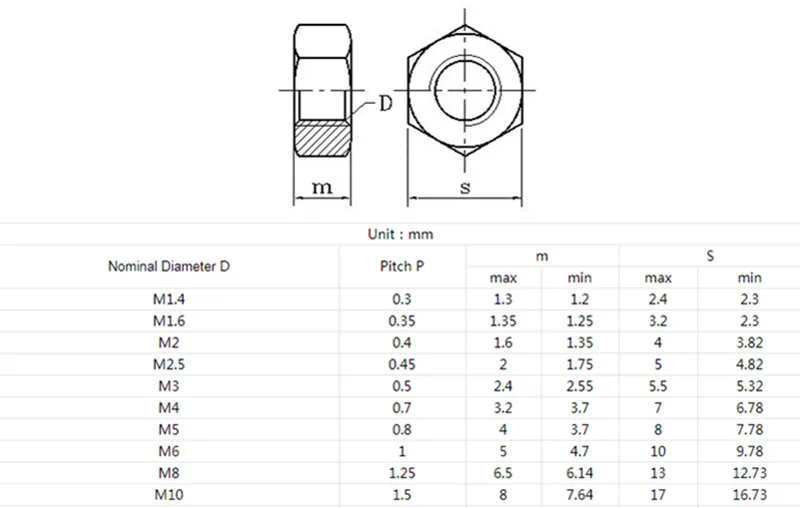100 шт. DIN934 M1.4 M1.6 M2 M2.5 M3 M4 Шестигранная гайка из углеродистой стали, шестигранные гайки, метрическая резьба для винтов, болтов HW010